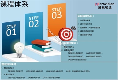 維視智造攜手英特爾成都工廠 機器視覺技術點亮智能制造新未來