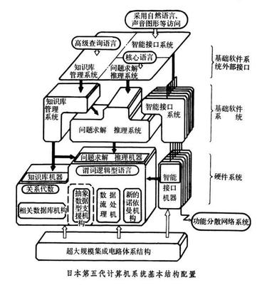 高溫46°C！我的臺式機蒸發之路——計算機系統集成史話